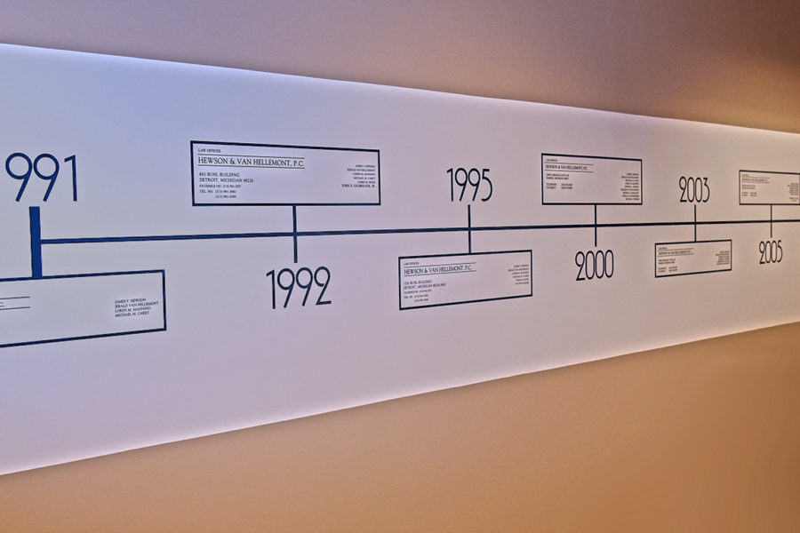 Law Firm Timeline